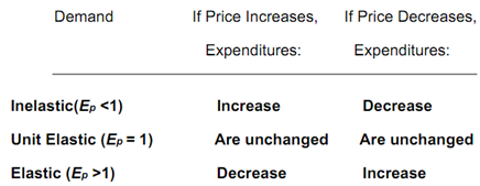 361_price elasticity1.png